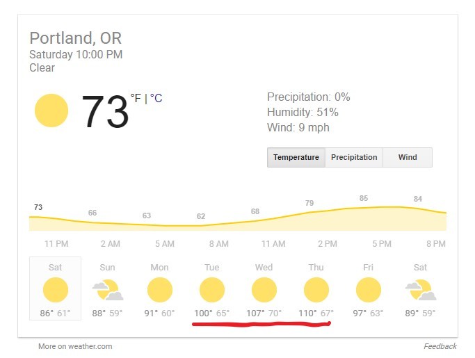 global warming :(